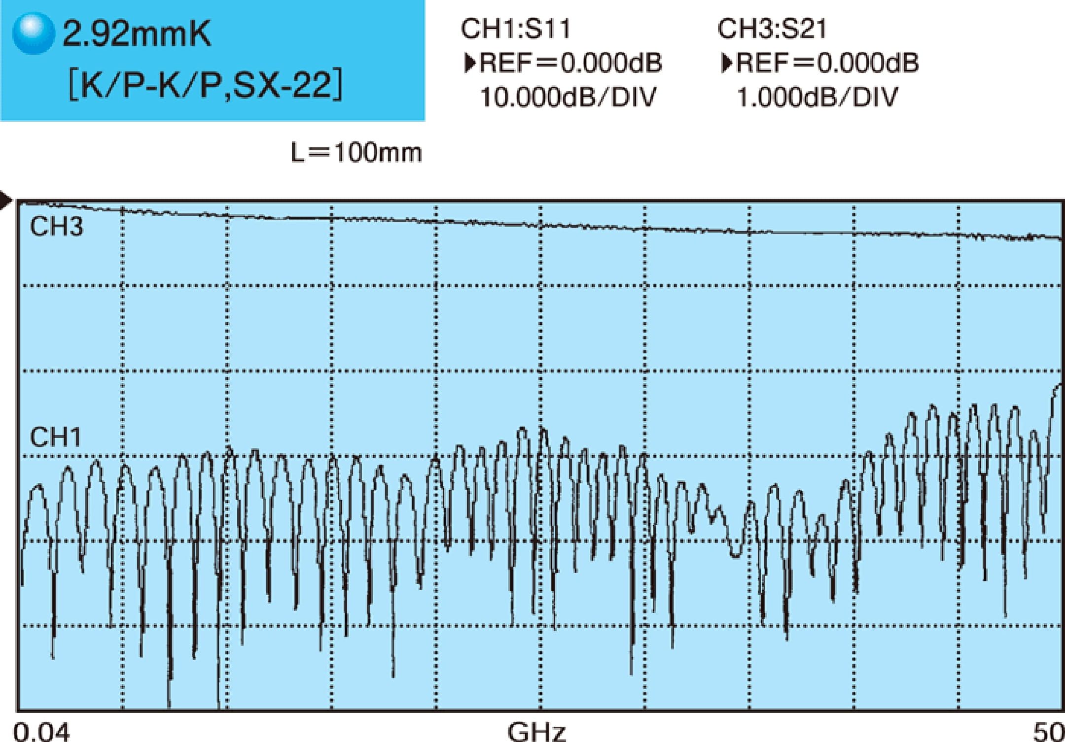 2.92mmW