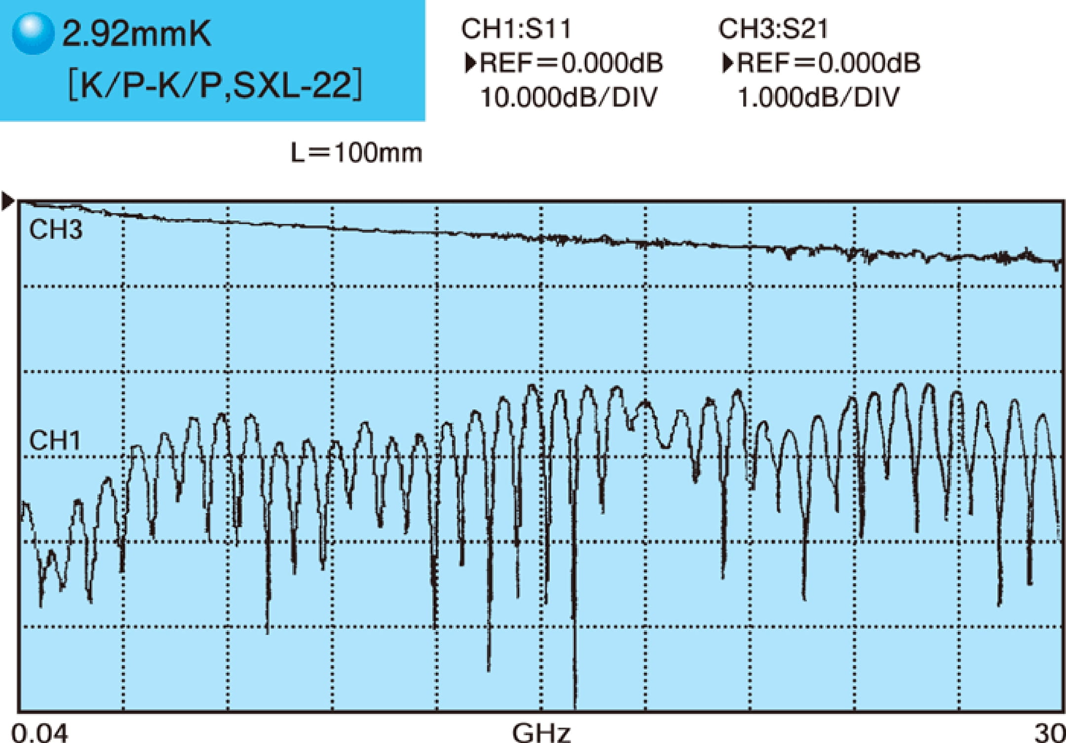 2.92mmW